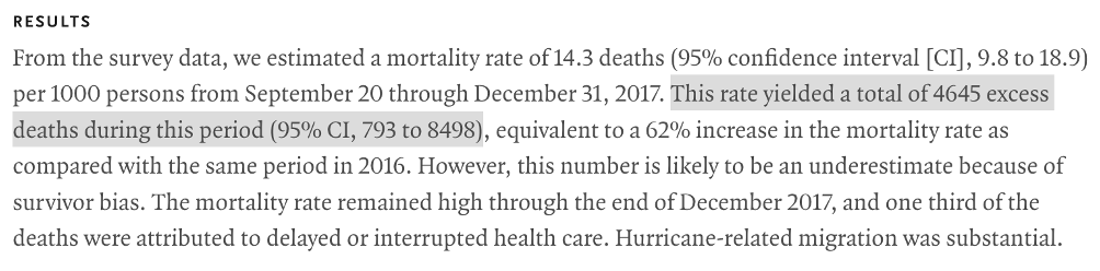 Abstract of the New England Journal of Medicine paper.  In particular, they provide a point estimate for the mortality number to be 4645 excess deaths, with a CI of 793 to 8498.